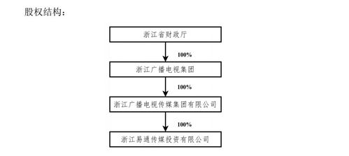 股权怎么卖？