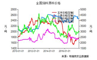 生猪市场未来走势