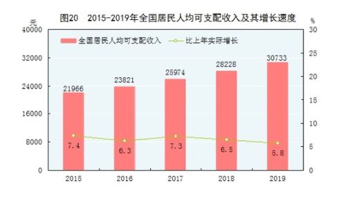 牙医行业基金排行榜,月入过万的职业类型有哪些?