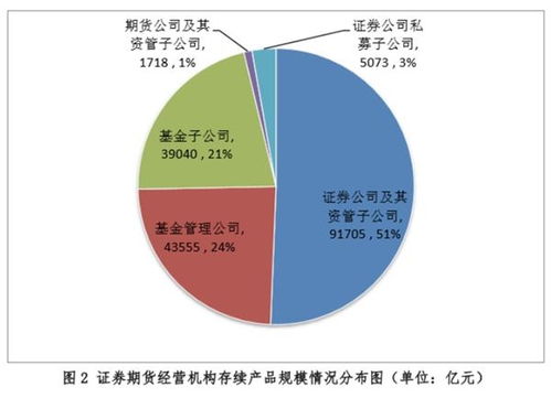 线上线下