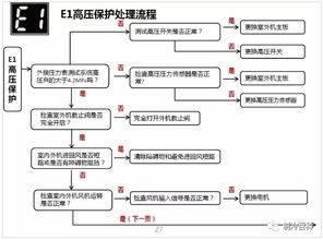 格力多联机E2故障如何快速维修？