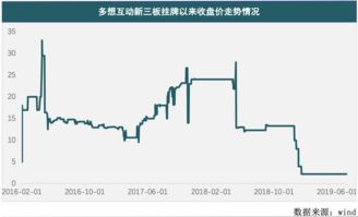 西安银行：股东大唐西市所持6.3亿股股份解除司法冻结