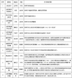 深圳重疾补充保险查询常见问题解答