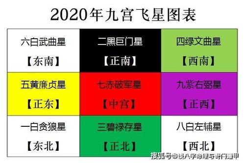 2021九宫飞星风水布局图讲究(九宫飞星图2021年 风水)