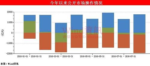 公开市场操作业务发展历程分析