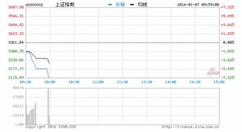 什么是证监会熔断政策