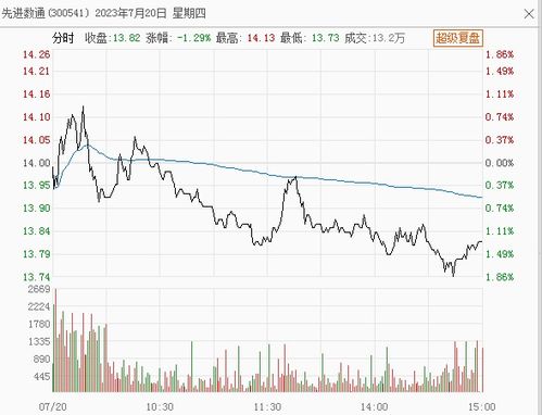 英诺特两股东合计减持2.71%股份