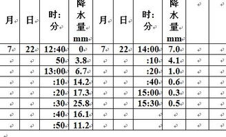 我加上13就是50的数是多少