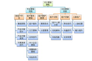 证券客户经理如何进入管理层或者职业发展途径有哪些，把机遇和困难详细分析介绍一下