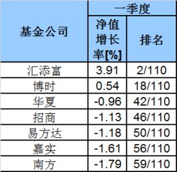 基金公司的基金规模在多少以上比较好