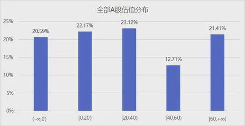 年度例行算命 2022年股市中赚钱的机会在哪里