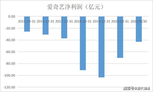 股票显示成交在持股中只显示亏损而无股票量资产总额相应减少怎样回事！？请教