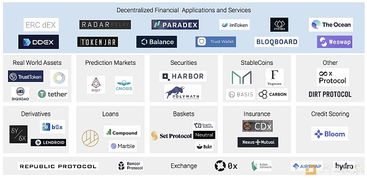 去中心化金融DEFI-去中心化金融defi是干什么的