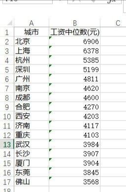 打工人的真相 月入普遍不超六千元,广州与深圳的中位数相差300