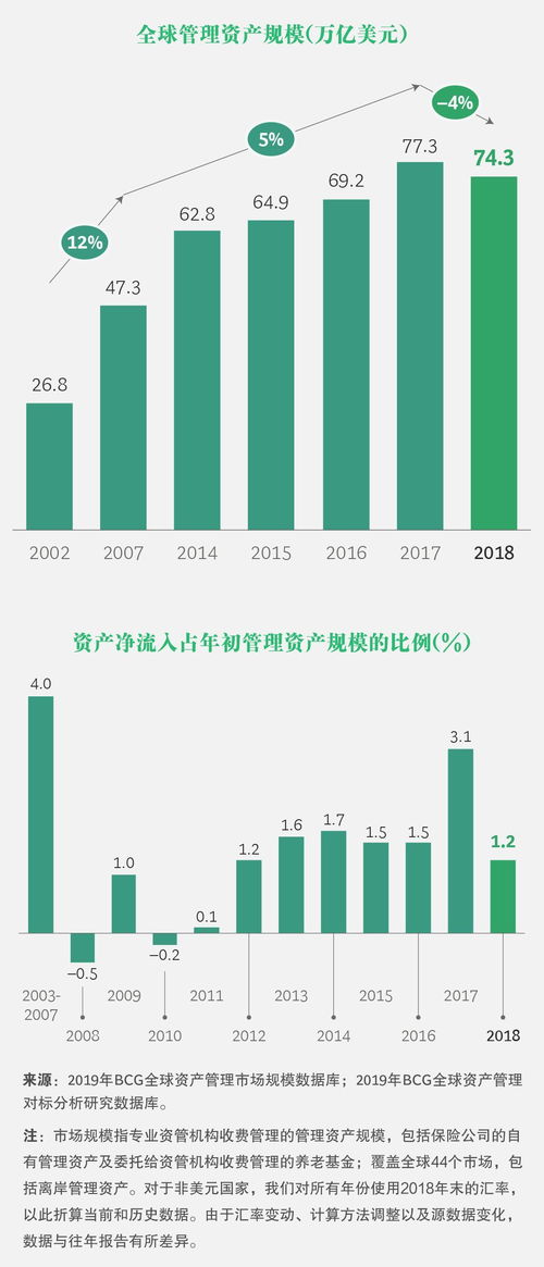 中石油市值全球第一，与其资产规模、行业地位是否相称？