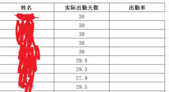 excel根据数字计算出勤率公式 