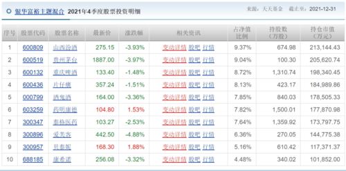 建行显示：您没有持仓的基金?是什意思