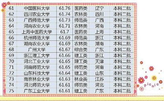 中国100所顶尖的二本大学排行,实力远超一本 