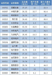 壳资源的股票能持有吗