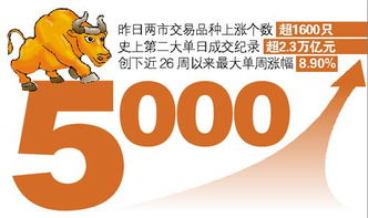 2022年股市5000点是顶了吗