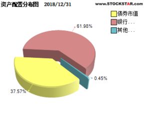 金融投资销售怎么样？