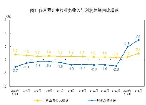 为什么港澳台的投资属外资经济