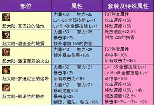 即将迎来史诗改版 直观查看90B套改版属性变化 