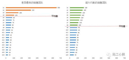 九大数据分析方法 矩阵分析法