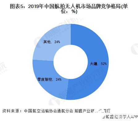 为什么大疆不生产一款轻便高性能的无人机