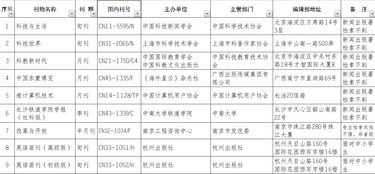 山西省评职称发表论文哪些期刊不被认可 