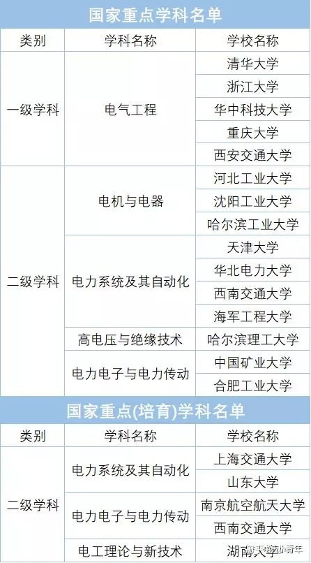 电气工程专业求职攻略中推荐表的填写技巧是什么？