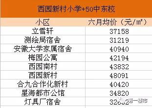 实探直击 168学校取消直升,学区房挂牌量增多 房价暂时未降