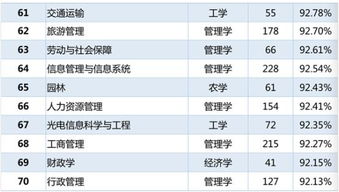 工科本科毕业40页论文多上钱