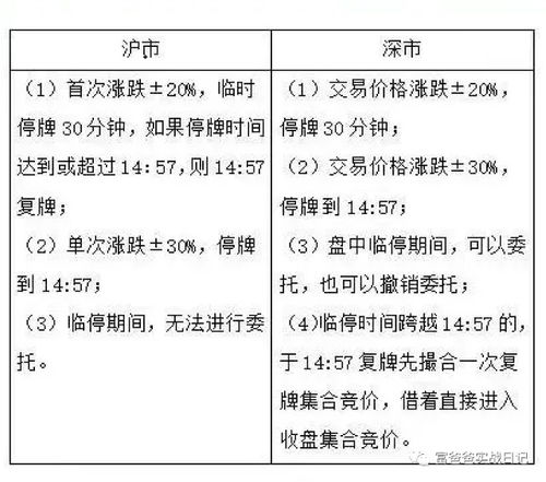 为什么沪市和深市分红不一样