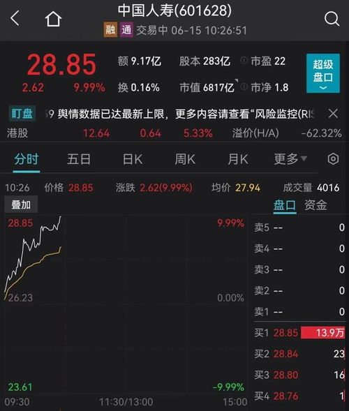 2022年1月至2022年6月上市公司名单