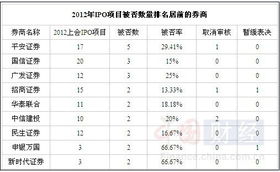 平安证券保荐公司上市能从中获取什么？平安证券在整个证券行业中的地位如何？在那上班收入如何？