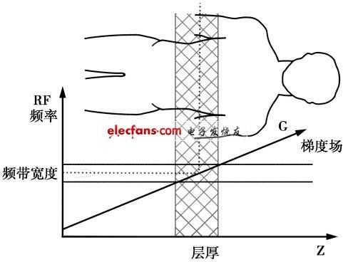 什么是共震原理