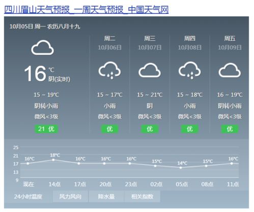 5到16度阴天 穿什么  第2张