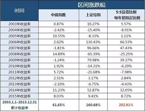 有哪位财友可以告诉我，亏损怎么记账？