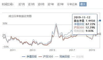 有没有购买上证红利指数的？有哪几只？分红怎么样？