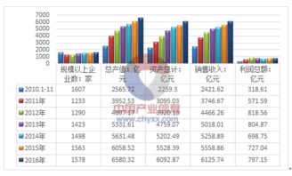 白酒行业如何做市场调查报告