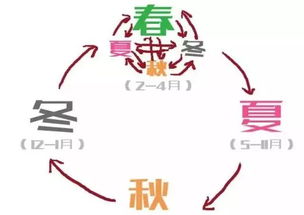 最刺激的大降温来了 最低4 今天起冷空气到货