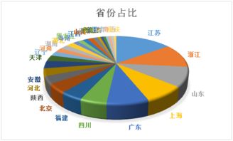 中秋过后 什么股票比较好？？给我介绍下