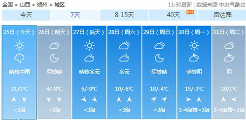 山西省未来几天天气预报