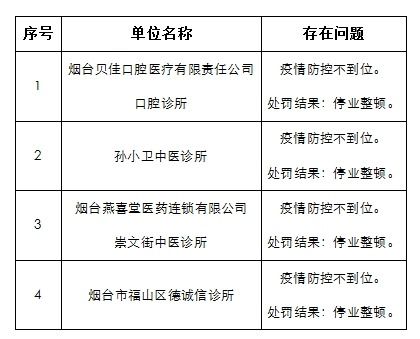 医疗机构安排规划