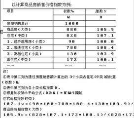 房价指数计算公式有那些 