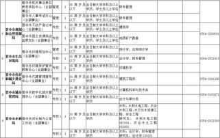 133人 晋中市政府系统市直部分事业单位2019...