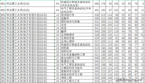 2021年广东高考录取分数线(华南理工大学2022高考分数线(含2021分数线))