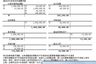 资产负债表日后调整事项调表调帐