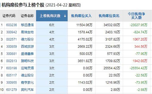 证券维保比例多少是安全的